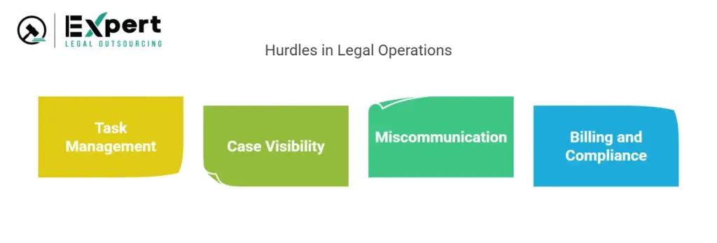 The Hurdles in Legal Operations