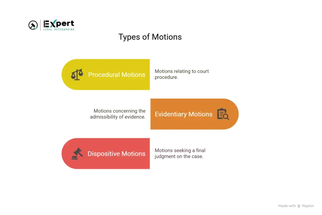 Popular Types of Legal Motions and Their Role